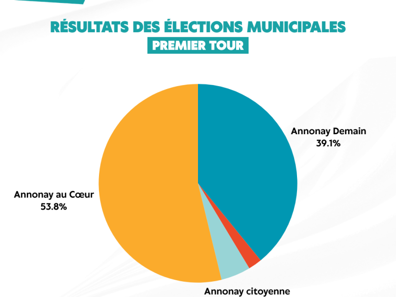 Elections Municipales - Premier tour.png